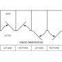 cubicle_hinge_handing_orientation_chart_t135